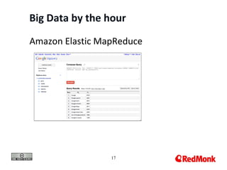 Big Data by the hour Amazon Elastic MapReduce
