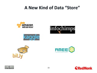A New Kind of Data “Store”