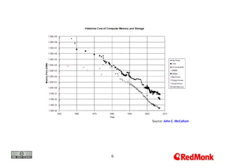 Source: John C. McCallum