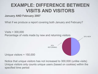 EXAMPLE: DIFFERENCE BETWEEN
VISITS AND VISITORS
January AND February 2007
What if we produce a report covering both January and February?
Visits = 300,000
Percentage of visits made by new and returning visitors
Unique visitors = 150,000
Notice that unique visitors has not increased to 300,000 (unlike visits)
Unique visitors only counts unique users (based on cookies) within the
specified time period
50% NEW
50%
RETURNING
 