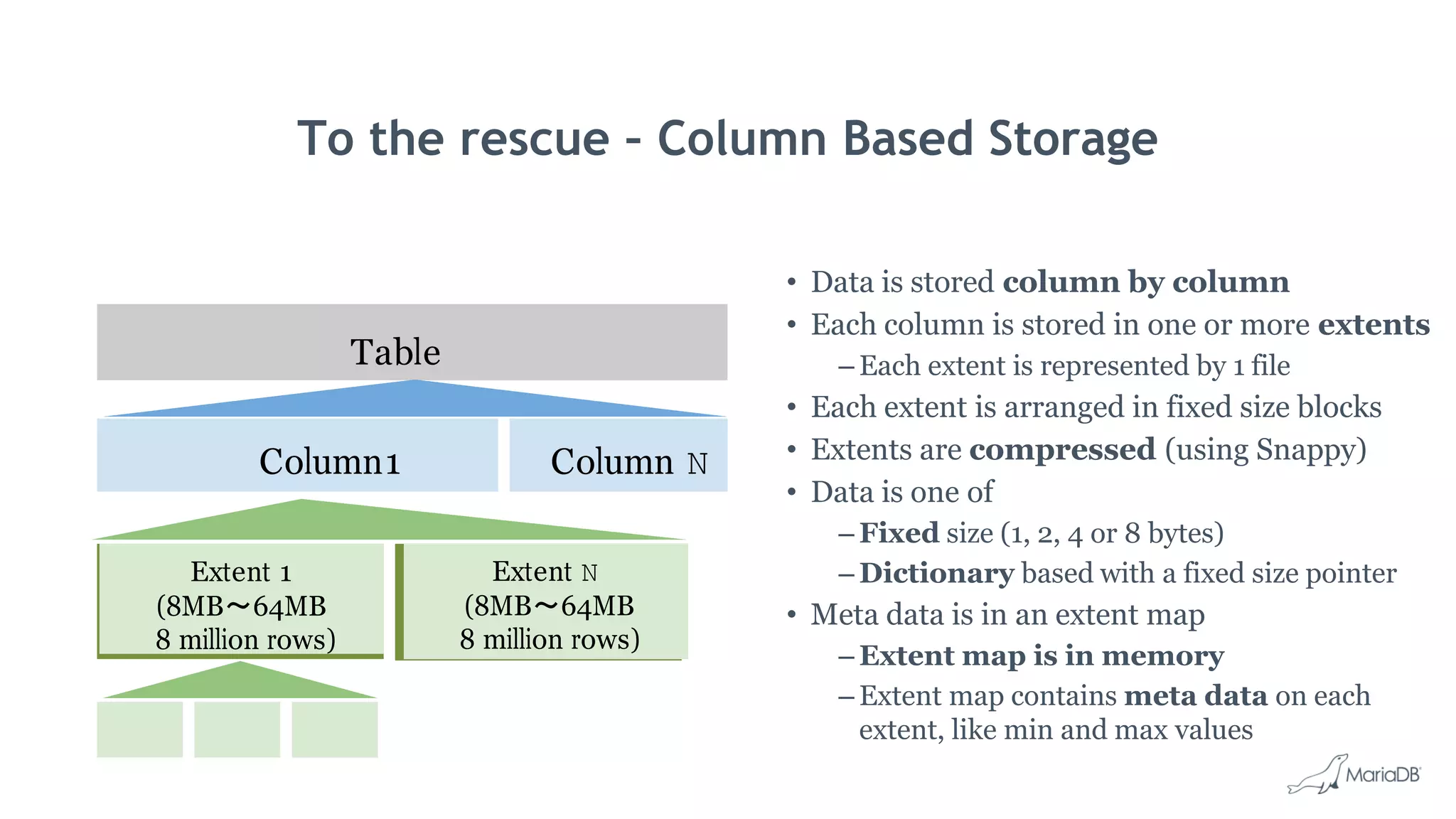 To the rescue – Column Based Storage • Data is stored column by column • Each column is stored in one or more extents – Each extent is represented by 1 file • Each extent is arranged in fixed size blocks • Extents are compressed (using Snappy) • Data is one of – Fixed size (1, 2, 4 or 8 bytes) – Dictionary based with a fixed size pointer • Meta data is in an extent map – Extent map is in memory – Extent map contains meta data on each extent, like min and max values Table Column1 Column N Extent 1 (8MB～64MB 8 million rows) Extent N (8MB～64MB 8 million rows) 