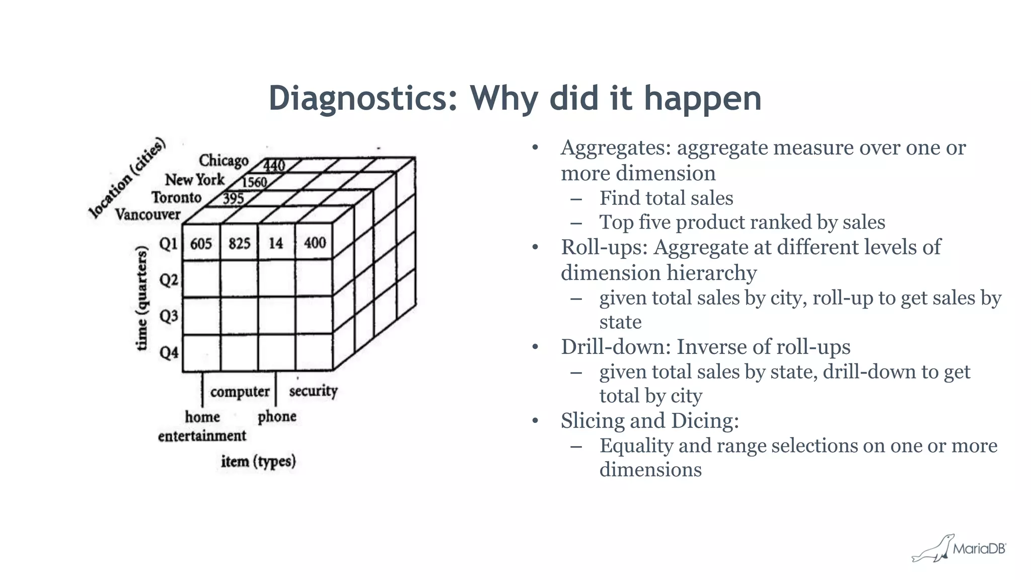 Diagnostics: Why did it happen • Aggregates: aggregate measure over one or more dimension – Find total sales – Top five product ranked by sales • Roll-ups: Aggregate at different levels of dimension hierarchy – given total sales by city, roll-up to get sales by state • Drill-down: Inverse of roll-ups – given total sales by state, drill-down to get total by city • Slicing and Dicing: – Equality and range selections on one or more dimensions 
