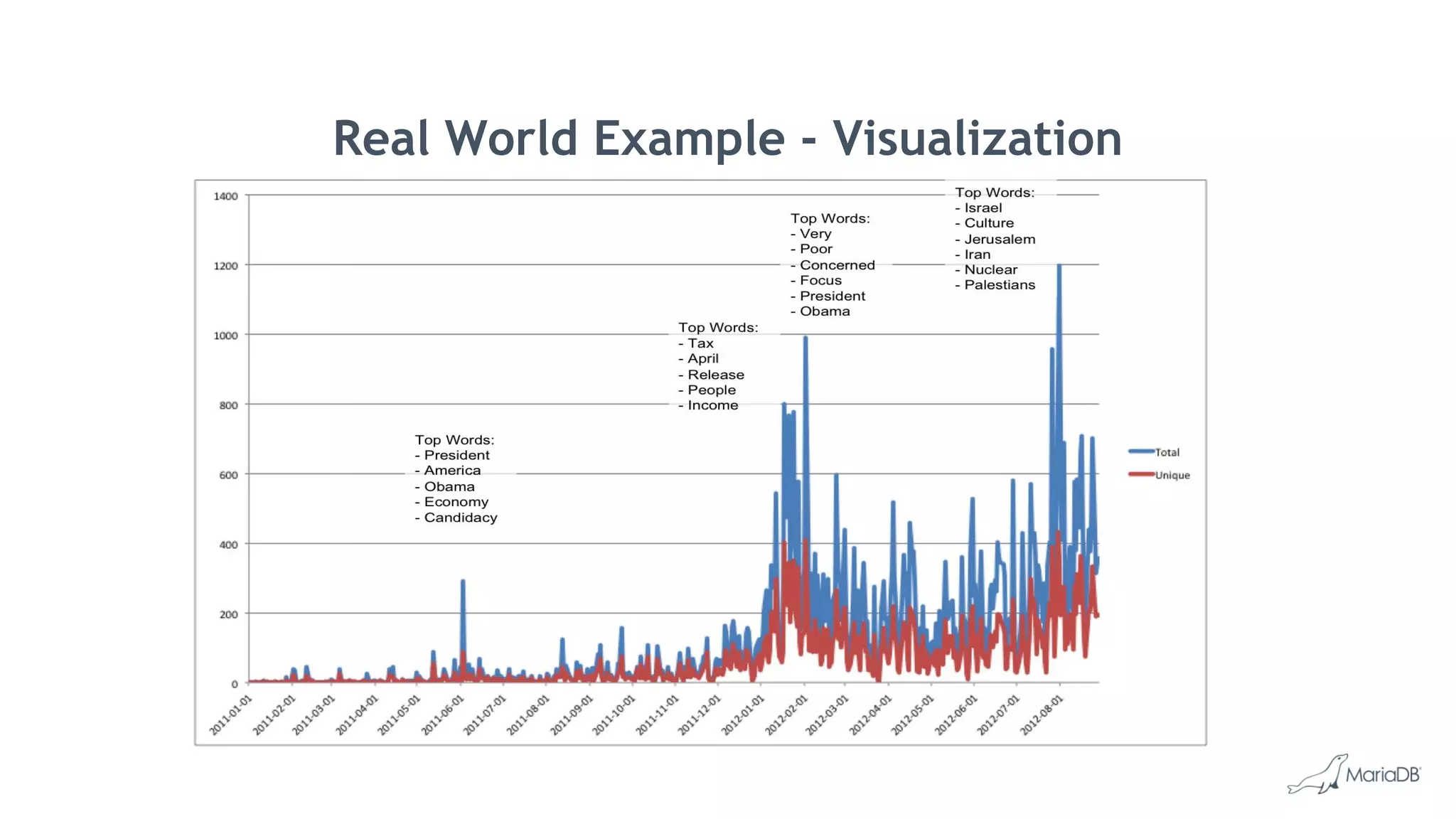 Real World Example - Visualization 