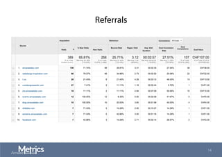 Referrals
14
 