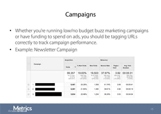 Campaigns
•  Whether you’re running low/no budget buzz marketing campaigns
or have funding to spend on ads, you should be tagging URLs
correctly to track campaign performance.
•  Example: Newsletter Campaign
15
 