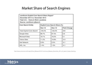 Market Share of Search Engines
http://www.comscore.com/Insights/Press_Releases/2014/1/comScore_Releases_December_2013_US_Search_Engine_Rankings
34
 