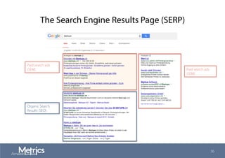 The Search Engine Results Page (SERP)
Paid search ads
(SEM)
Paid search ads
(SEM)
Organic Search
Results (SEO)
36
 