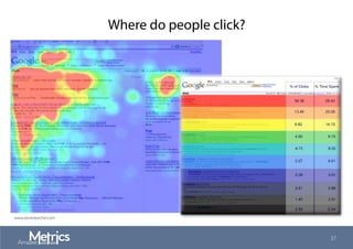 Where do people click?
www.seoresearcher.com
37
 