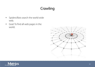 Crawling
•  Spiders/Bots search the world wide
web.
•  Goal: To ﬁnd all web pages in the
world.
39
 