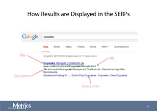How Results are Displayed in the SERPs
46
Title
Description
URL
Direct Links
 