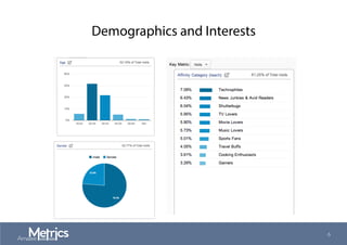 Demographics and Interests
6
 