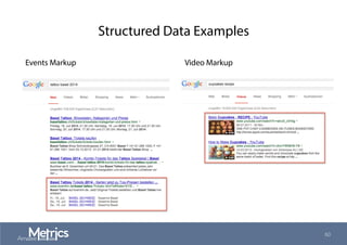 Structured Data Examples
60
Events Markup Video Markup
 