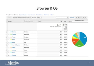 Browser & OS
7
 