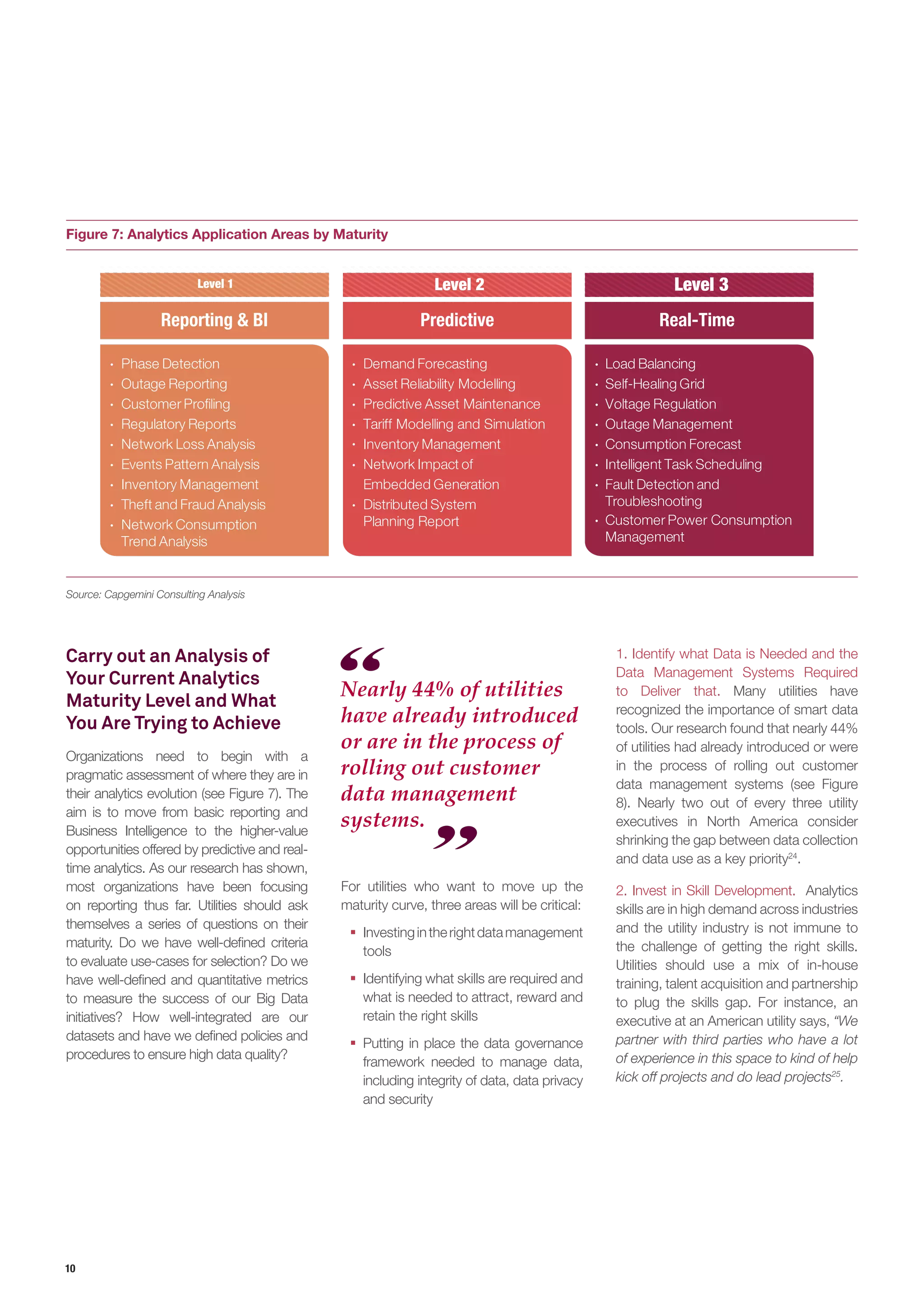 10
Nearly 44% of utilities
have already introduced
or are in the process of
rolling out customer
data management
systems.
Carry out an Analysis of
Your Current Analytics
Maturity Level and What
You Are Trying to Achieve
Organizations need to begin with a
pragmatic assessment of where they are in
their analytics evolution (see Figure 7). The
aim is to move from basic reporting and
Business Intelligence to the higher-value
opportunities offered by predictive and real-
time analytics. As our research has shown,
most organizations have been focusing
on reporting thus far. Utilities should ask
themselves a series of questions on their
maturity. Do we have well-defined criteria
to evaluate use-cases for selection? Do we
have well-defined and quantitative metrics
to measure the success of our Big Data
initiatives? How well-integrated are our
datasets and have we defined policies and
procedures to ensure high data quality?
Figure 7: Analytics Application Areas by Maturity
Source: Capgemini Consulting Analysis
Predictive Real-TimeReporting & BI
Outage Reporting
Customer Profiling
Regulatory Reports
Network Loss Analysis
Events Pattern Analysis
Inventory Management
Theft and Fraud Analysis
Phase Detection
Asset Reliability Modelling
Predictive Asset Maintenance
Tariff Modelling and Simulation
Inventory Management
Network Impact of
Embedded Generation
Demand Forecasting
Distributed System
Planning ReportNetwork Consumption
Trend Analysis
Load Balancing
Self-Healing Grid
Voltage Regulation
Outage Management
Consumption Forecast
Intelligent Task Scheduling
Fault Detection and
Troubleshooting
Customer Power Consumption
Management
Level 1 Level 2 Level 3
For utilities who want to move up the
maturity curve, three areas will be critical:
ƒƒ Investingintherightdatamanagement
tools
ƒƒ Identifying what skills are required and
what is needed to attract, reward and
retain the right skills
ƒƒ Putting in place the data governance
framework needed to manage data,
including integrity of data, data privacy
and security
1. Identify what Data is Needed and the
Data Management Systems Required
to Deliver that. Many utilities have
recognized the importance of smart data
tools. Our research found that nearly 44%
of utilities had already introduced or were
in the process of rolling out customer
data management systems (see Figure
8). Nearly two out of every three utility
executives in North America consider
shrinking the gap between data collection
and data use as a key priority24
.
2. Invest in Skill Development. Analytics
skills are in high demand across industries
and the utility industry is not immune to
the challenge of getting the right skills.
Utilities should use a mix of in-house
training, talent acquisition and partnership
to plug the skills gap. For instance, an
executive at an American utility says, “We
partner with third parties who have a lot
of experience in this space to kind of help
kick off projects and do lead projects25
.
 