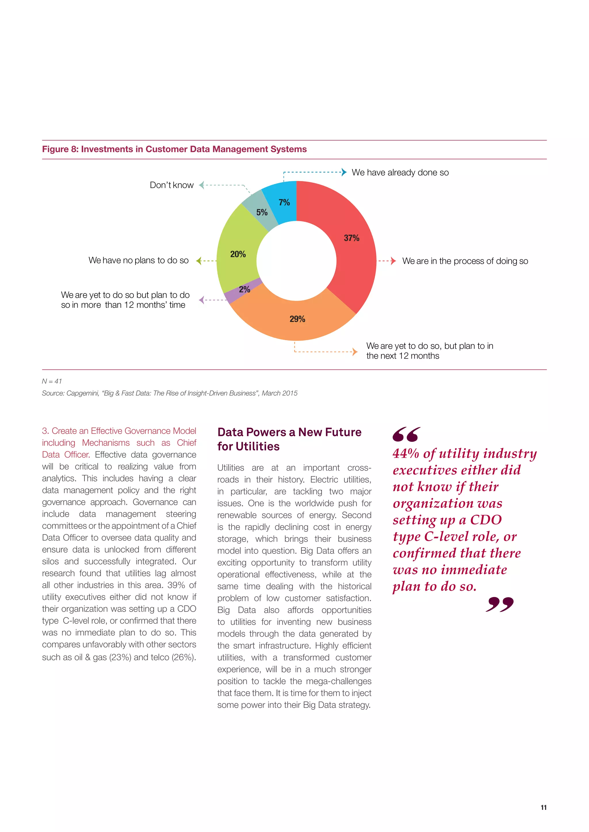 11
44% of utility industry
executives either did
not know if their
organization was
setting up a CDO
type C-level role, or
confirmed that there
was no immediate
plan to do so.
Figure 8: Investments in Customer Data Management Systems
N = 41
Source: Capgemini, “Big & Fast Data: The Rise of Insight-Driven Business”, March 2015
3. Create an Effective Governance Model
including Mechanisms such as Chief
Data Officer. Effective data governance
will be critical to realizing value from
analytics. This includes having a clear
data management policy and the right
governance approach. Governance can
include data management steering
committees or the appointment of a Chief
Data Officer to oversee data quality and
ensure data is unlocked from different
silos and successfully integrated. Our
research found that utilities lag almost
all other industries in this area. 39% of
utility executives either did not know if
their organization was setting up a CDO
type C-level role, or confirmed that there
was no immediate plan to do so. This
compares unfavorably with other sectors
such as oil & gas (23%) and telco (26%).
We have already done so
We are in the process of doing so
We are yet to do so, but plan to in
the next 12 months
We are yet to do so but plan to do
so in more than 12 months’ time
We have no plans to do so
Don’t know
29%
37%
7%
5%
20%
2%
Data Powers a New Future
for Utilities
Utilities are at an important cross-
roads in their history. Electric utilities,
in particular, are tackling two major
issues. One is the worldwide push for
renewable sources of energy. Second
is the rapidly declining cost in energy
storage, which brings their business
model into question. Big Data offers an
exciting opportunity to transform utility
operational effectiveness, while at the
same time dealing with the historical
problem of low customer satisfaction.
Big Data also affords opportunities
to utilities for inventing new business
models through the data generated by
the smart infrastructure. Highly efficient
utilities, with a transformed customer
experience, will be in a much stronger
position to tackle the mega-challenges
that face them. It is time for them to inject
some power into their Big Data strategy.
 