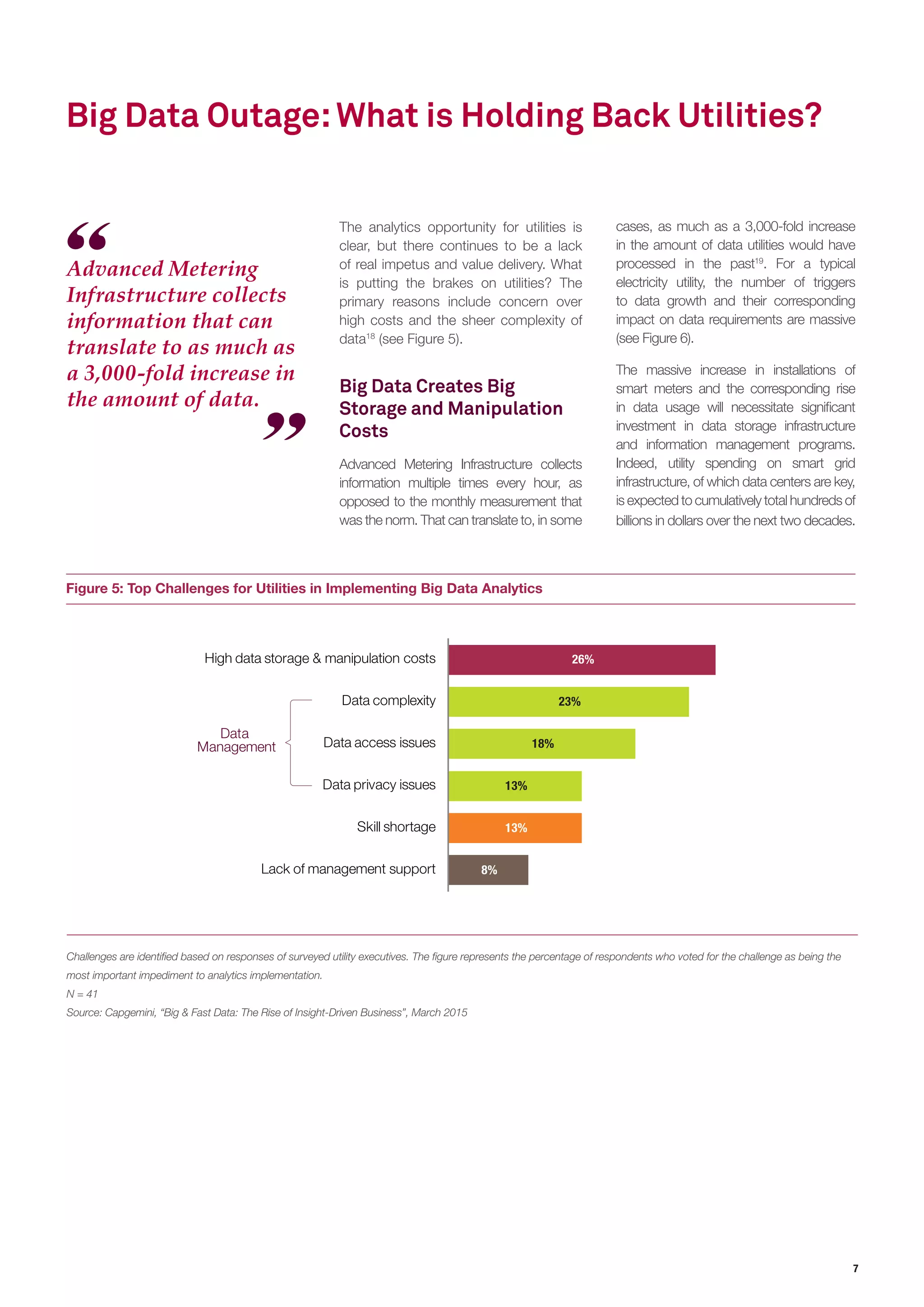 7
Figure 5: Top Challenges for Utilities in Implementing Big Data Analytics
Challenges are identified based on responses of surveyed utility executives. The figure represents the percentage of respondents who voted for the challenge as being the
most important impediment to analytics implementation.
N = 41
Source: Capgemini, “Big & Fast Data: The Rise of Insight-Driven Business”, March 2015
Big Data Outage:What is Holding Back Utilities?
Advanced Metering
Infrastructure collects
information that can
translate to as much as
a 3,000-fold increase in
the amount of data.
8%
13%
13%
18%
23%
26%
Lack of management support
Skill shortage
Data privacy issues
Data access issues
Data complexity
High data storage & manipulation costs
Data
Management
The analytics opportunity for utilities is
clear, but there continues to be a lack
of real impetus and value delivery. What
is putting the brakes on utilities? The
primary reasons include concern over
high costs and the sheer complexity of
data18
(see Figure 5).
Big Data Creates Big
Storage and Manipulation
Costs
Advanced Metering Infrastructure collects
information multiple times every hour, as
opposed to the monthly measurement that
was the norm. That can translate to, in some
cases, as much as a 3,000-fold increase
in the amount of data utilities would have
processed in the past19
. For a typical
electricity utility, the number of triggers
to data growth and their corresponding
impact on data requirements are massive
(see Figure 6).
The massive increase in installations of
smart meters and the corresponding rise
in data usage will necessitate significant
investment in data storage infrastructure
and information management programs.
Indeed, utility spending on smart grid
infrastructure, of which data centers are key,
is expected to cumulatively total hundreds of
billions in dollars over the next two decades.
 