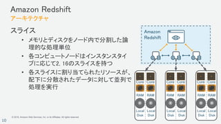 © 2018, Amazon Web Services, Inc. or its Affiliates. All rights reserved.
10
Amazon Redshift
アーキテクチャ
スライス
• メモリとディスクをノード内で分割した論
理的な処理単位
• 各コンピュートノードはインスタンスタイ
プに応じて2, 16のスライスを持つ
• 各スライスに割り当てられたリソースが、
配下に分散されたデータに対して並列で
処理を実行
Core
RAM
Local
Disk
RAM RAM RAM RAM RAM
Core Core Core Core Core
Local
Disk
Local
Disk
Local
Disk
Local
Disk
Local
Disk
Amazon
Redshift
 