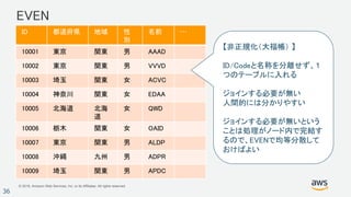 © 2018, Amazon Web Services, Inc. or its Affiliates. All rights reserved.
36
EVEN
ID 都道府県 地域 性
別
名前 …
10001 東京 関東 男 AAAD
10002 東京 関東 男 VVVD
10003 埼玉 関東 女 ACVC
10004 神奈川 関東 女 EDAA
10005 北海道 北海
道
女 QWD
10006 栃木 関東 女 OAID
10007 東京 関東 男 ALDP
10008 沖縄 九州 男 ADPR
10009 埼玉 関東 男 APDC
【非正規化（大福帳） 】
ID/Codeと名称を分離せず、１
つのテーブルに入れる
ジョインする必要が無い
人間的には分かりやすい
ジョインする必要が無いという
ことは処理がノード内で完結す
るので、EVENで均等分散して
おけばよい
 