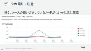 © 2018, Amazon Web Services, Inc. or its Affiliates. All rights reserved.
38
データの偏りに注意
違うリソースの使い方をしているノードがないかは常に確認
 