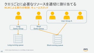 © 2018, Amazon Web Services, Inc. or its Affiliates. All rights reserved.
43
クエリごとに必要なリソースを適切に割り当てる
WLMによる実行の制御：キューとスロット
User Group A
Short-running queue
Short
Query Group
Long-running queue
Long
Query Group
 