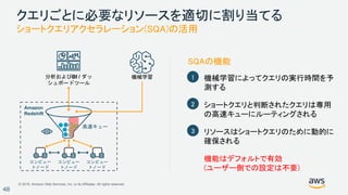 © 2018, Amazon Web Services, Inc. or its Affiliates. All rights reserved.
48
クエリごとに必要なリソースを適切に割り当てる
ショートクエリアクセラレーション(SQA)の活用
機械学習 機械学習によってクエリの実行時間を予
測する
1
ショートクエリと判断されたクエリは専用
の高速キューにルーティングされる
2
リソースはショートクエリのために動的に
確保される
3
SQAの機能
分析およびBI / ダッ
シュボードツール
コンピュー
トノード
コンピュー
トノード
コンピュー
トノード
Amazon
Redshift
高速キュー
機能はデフォルトで有効
(ユーザー側での設定は不要)
 