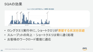 © 2018, Amazon Web Services, Inc. or its Affiliates. All rights reserved.
49
SQAの効果
• ロングクエリ実行中に、ショートクエリが滞留する状況を回避
• スループットの向上 – ショートクエリは常に速く処理
• お客様のワークロード環境に適応
ショートクエリの平均キュー時間(1秒未満)
 