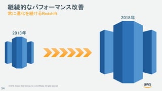 © 2018, Amazon Web Services, Inc. or its Affiliates. All rights reserved.
54
継続的なパフォーマンス改善
常に進化を続けるRedshift
2013年
2018年
 