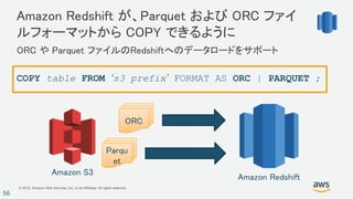 © 2018, Amazon Web Services, Inc. or its Affiliates. All rights reserved.
56
Amazon Redshift が、Parquet および ORC ファイ
ルフォーマットから COPY できるように
ORC や Parquet ファイルのRedshiftへのデータロードをサポート
COPY table FROM ‘s3 prefix’ FORMAT AS ORC | PARQUET ;
Amazon S3
Amazon Redshift
ORC
Parqu
et
 