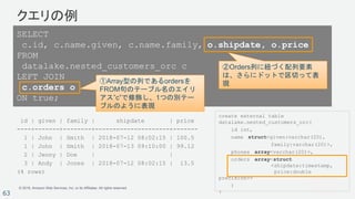 © 2018, Amazon Web Services, Inc. or its Affiliates. All rights reserved.
63
クエリの例
id | given | family | shipdate | price
----+-------+--------+---------------------+-------
1 | John | Smith | 2018-07-12 08:02:15 | 100.5
1 | John | Smith | 2018-07-13 09:10:00 | 99.12
2 | Jenny | Doe | |
3 | Andy | Jones | 2018-07-12 08:02:15 | 13.5
(4 rows)
SELECT
c.id, c.name.given, c.name.family, o.shipdate, o.price
FROM
datalake.nested_customers_orc c
LEFT JOIN
c.orders o
ON true;
①Array型の列であるordersを
FROM句のテーブル名のエイリ
アス”c”で修飾し、1つの別テー
ブルのように表現
②Orders列に紐づく配列要素
は、さらにドットで区切って表
現
create external table
datalake.nested_customers_orc(
id int,
name struct<given:varchar(20),
family:varchar(20)>,
phones array<varchar(20)>,
orders array<struct
<shipdate:timestamp,
price:double
precision>>
)
:
 