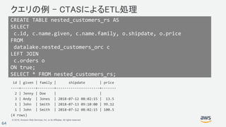 © 2018, Amazon Web Services, Inc. or its Affiliates. All rights reserved.
64
クエリの例 – CTASによるETL処理
 id | given | family |      shipdate       | price 
----+-------+--------+---------------------+-------
  2 | Jenny | Doe    |                     |      
  3 | Andy  | Jones  | 2018-07-12 08:02:15 |  13.5
  1 | John  | Smith  | 2018-07-13 09:10:00 | 99.12
  1 | John  | Smith  | 2018-07-12 08:02:15 | 100.5
(4 rows)
CREATE TABLE nested_customers_rs AS
SELECT
 c.id, c.name.given, c.name.family, o.shipdate, o.price
FROM
 datalake.nested_customers_orc c 
LEFT JOIN
 c.orders o 
ON true;
SELECT * FROM nested_customers_rs;
 