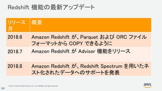© 2018, Amazon Web Services, Inc. or its Affiliates. All rights reserved.
68
Redshift 機能の最新アップデート
リリース
月
概要
2018.6 Amazon Redshift が、Parquet および ORC ファイル
フォーマットから COPY できるように
2018.7 Amazon Redshift が Advisor 機能をリリース
2018.8 Amazon Redshift が、Redshift Spectrum を用いたネ
スト化されたデータへのサポートを発表
 