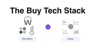 The Buy Tech Stack
Source Systems Products
 