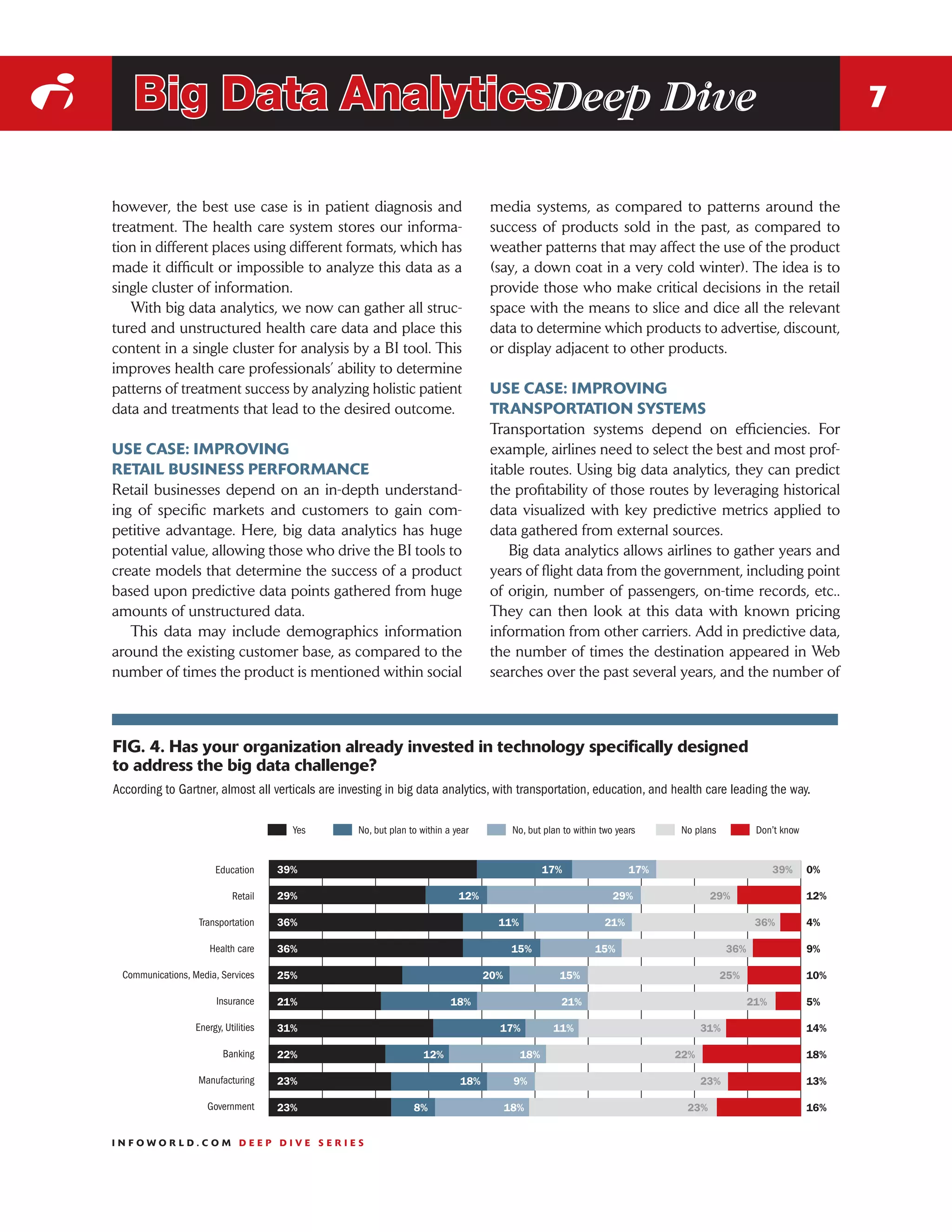 i       Big Data AnalyticsDeep Dive                                                                                                                                          7


    however, the best use case is in patient diagnosis and                                media systems, as compared to patterns around the
    treatment. The health care system stores our informa-                                 success of products sold in the past, as compared to
    tion in different places using different formats, which has                           weather patterns that may affect the use of the product
    made it difficult or impossible to analyze this data as a                             (say, a down coat in a very cold winter). The idea is to
    single cluster of information.                                                        provide those who make critical decisions in the retail
       With big data analytics, we now can gather all struc-                              space with the means to slice and dice all the relevant
    tured and unstructured health care data and place this                                data to determine which products to advertise, discount,
    content in a single cluster for analysis by a BI tool. This                           or display adjacent to other products.
    improves health care professionals’ ability to determine
    patterns of treatment success by analyzing holistic patient                           USE CASE: IMPROVING
    data and treatments that lead to the desired outcome.                                 TRANSPORTATION SYSTEMS
                                                                                          Transportation systems depend on efficiencies. For
    USE CASE: IMPROVING                                                                   example, airlines need to select the best and most prof-
    RETAIL BUSINESS PERFORMANCE                                                           itable routes. Using big data analytics, they can predict
    Retail businesses depend on an in-depth understand-                                   the profitability of those routes by leveraging historical
    ing of specific markets and customers to gain com-                                    data visualized with key predictive metrics applied to
    petitive advantage. Here, big data analytics has huge                                 data gathered from external sources.
    potential value, allowing those who drive the BI tools to                                Big data analytics allows airlines to gather years and
    create models that determine the success of a product                                 years of flight data from the government, including point
    based upon predictive data points gathered from huge                                  of origin, number of passengers, on-time records, etc..
    amounts of unstructured data.                                                         They can then look at this data with known pricing
       This data may include demographics information                                     information from other carriers. Add in predictive data,
    around the existing customer base, as compared to the                                 the number of times the destination appeared in Web
    number of times the product is mentioned within social                                searches over the past several years, and the number of



    FIG. 4. Has your organization already invested in technology specifically designed
    to address the big data challenge?
    According to Gartner, almost all verticals are investing in big data analytics, with transportation, education, and health care leading the way.

                                             Yes      No, but plan to within a year            No, but plan to within two years        No plans           Don’t know


                            Education      39%               	                        		 17%
                                                                                      	                                      17%   	                           39%     0%

                                 Retail    29%                                   12%                                     29%                     29%                   12%

                        Transportation     36%               	                        	    11%                         21%                                36%          4%

                           Health care     36%               	                        	        15%                  15%                            36%                 9%

      Communications, Media, Services      25%                       	                	 20%                15%                                    25%                  10%

                            Insurance      21%               	                  18%                        21%                         	                 21%           5%

                       Energy, Utilities   31%               		17%
                                                               	                                         11%                                31%                        14%

                              Banking      22%                            12%                    18%                               22%                                 18%

                       Manufacturing       23%                   	               18%           9%                                           23%                        13%

                          Government       23%                           8%                   18%                                          23%                         16%


    INFOWORLD.COM DEEP DIVE SERIES
 