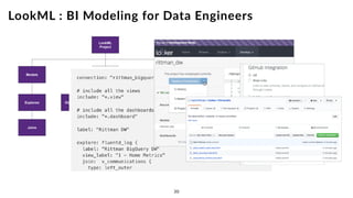 Analytics, BigQuery, Looker and How I Became an Internet Meme for 48 ...