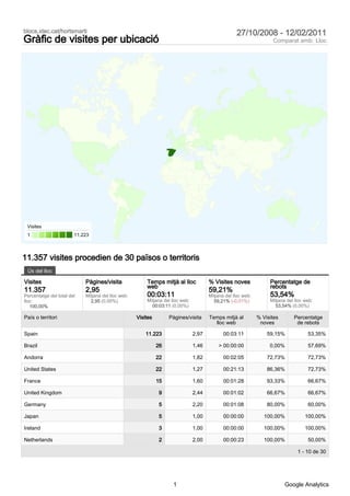 blocs.xtec.cat/hortsmarti                                                                           27/10/2008 - 12/02/2011
Gràfic de visites per ubicació                                                                                       Comparat amb: Lloc




 Visites
 1                      11.223



11.357 visites procedien de 30 països o territoris
 Ús del lloc

Visites                     Pàgines/visita              Temps mitjà al lloc            % Visites noves              Percentatge de
                                                        web                                                         rebots
11.357                      2,95                                                       59,21%
Percentatge del total del   Mitjana del lloc web:       00:03:11                       Mitjana del lloc web:        53,54%
lloc:                         2,95 (0,00%)              Mitjana del lloc web:            59,21% (-0,01%)            Mitjana del lloc web:
   100,00%                                                00:03:11 (0,00%)                                            53,54% (0,00%)

País o territori                                    Visites        Pàgines/visita      Temps mitjà al          % Visites       Percentatge
                                                                                         lloc web               noves           de rebots

Spain                                                   11.223                  2,97          00:03:11             59,15%             53,35%

Brazil                                                        26                1,46       > 00:00:00               0,00%             57,69%

Andorra                                                       22                1,82          00:02:05             72,73%             72,73%

United States                                                 22                1,27          00:21:13             86,36%             72,73%

France                                                        15                1,60          00:01:28             93,33%             66,67%

United Kingdom                                                9                 2,44          00:01:02             66,67%             66,67%

Germany                                                       5                 2,20          00:01:08             80,00%             60,00%

Japan                                                         5                 1,00          00:00:00            100,00%            100,00%

Ireland                                                       3                 1,00          00:00:00            100,00%            100,00%

Netherlands                                                   2                 2,00          00:00:23            100,00%             50,00%

                                                                                                                                 1 - 10 de 30




                                                                    1                                                      Google Analytics
 