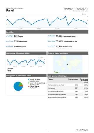 blocs.xtec.cat/hortsmarti                                                                                                      13/01/2011 - 12/02/2011
Panell                                                                                                                                     Comparat amb: Lloc
                                                                                                                                                              Visites

70                                                                                                                                                                      70



35                                                                                                                                                                      35



0                                                                                                                                                                       0



                              17 de gen.                       24 de gen.                                       31 de gen.                  7 de febr.



Ús del lloc

                   1.212 Visites                                                                                 51,98% Percentatge de rebots

                   3.751 Pàgines vistes                                                                          00:03:32 Temps mitjà al lloc web

                   3,09 Pàgines/visita                                                                           60,31% % Visites noves


Visió general dels usuaris del lloc                                                         Gràfic de visites per ubicació

                                                                       Visitants

     60                                                                            60

     30                                                                            30

     0                                                                             0


                 17 de gen.          24 de gen.   31 de gen.       7 de febr.

     Visitants
     949                                                                                              Visites
                                                                                                      1                1.205




Visió general de les fonts del trànsit                                                      Visió general del contingut

                                                  Motors de cerca                           Pàgines                                Pàgines vistes        Percentatge
                                                  990,00 (81,68%)                                                                                         de pàgines
                                                                                                                                                               vistes
                                                  Llocs web de referència
                                                  161,00 (13,28%)                           /hortsmarti/eines-de-lhort/                        360            9,60%
                                                  Trànsit directe
                                                  61,00 (5,03%)                             /hortsmarti/                                       307            8,18%

                                                                                            /hortsmarti/projecte-hort-                         290            7,73%

                                                                                            /hortsmarti/fitxes-de-plantes/                     285            7,60%

                                                                                            /hortsmarti/activitats-de-lhort-                   195            5,20%




                                                                                        1                                                         Google Analytics
 