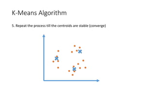 K-Means Algorithm
5. Repeat the process till the centroids are stable (converge)
 
