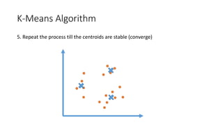 K-Means Algorithm
5. Repeat the process till the centroids are stable (converge)
 
