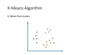 K-Means Algorithm
6. Obtain final clusters
 