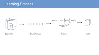 Learning Process
Obtain Data Extract Features Training Model
 
