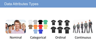 Data Attributes Types
Nominal Categorical Ordinal Continuous
 