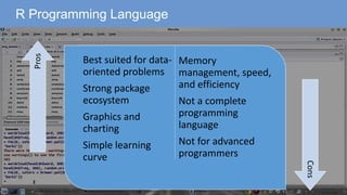 R Programming Language
Best suited for data-
oriented problems
Strong package
ecosystem
Graphics and
charting
Simple learning
curve
Memory
management, speed,
and efficiency
Not a complete
programming
language
Not for advanced
programmers
Pros
Cons
 