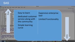 SAS
Easy to learn
dedicated customer
service along with
the community
Simple learning
curve
Expensive enterprise
tool
Limited Functionality
Pros
Cons
 