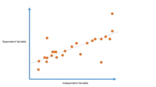 Independent Variable
Dependent Variable
 