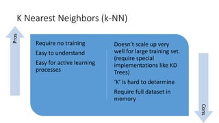 K Nearest Neighbors (k-NN)
Require no training
Easy to understand
Easy for active learning
processes
Doesn’t scale up very
well for large training set.
(require special
implementations like KD
Trees)
‘K’ is hard to determine
Require full dataset in
memory
Pros
Cons
 