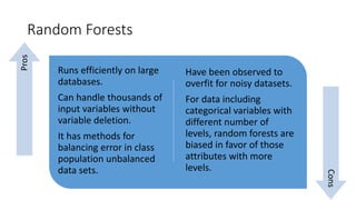 Random Forests
Runs efficiently on large
databases.
Can handle thousands of
input variables without
variable deletion.
It has methods for
balancing error in class
population unbalanced
data sets.
Have been observed to
overfit for noisy datasets.
For data including
categorical variables with
different number of
levels, random forests are
biased in favor of those
attributes with more
levels.
Pros
Cons
 