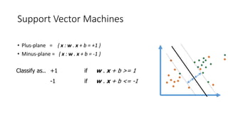 • Plus-plane = { x : w . x + b = +1 }
• Minus-plane = { x : w . x + b = -1 }
Classify as.. +1 if w . x + b >= 1
-1 if w . x + b <= -1
Support Vector Machines
 
