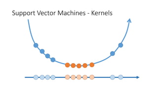 Support Vector Machines - Kernels
 