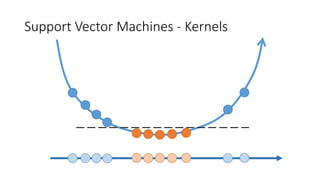 Support Vector Machines - Kernels
 
