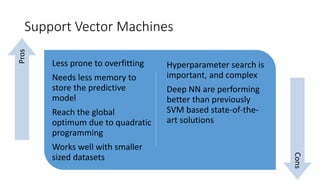 Support Vector Machines
Less prone to overfitting
Needs less memory to
store the predictive
model
Reach the global
optimum due to quadratic
programming
Works well with smaller
sized datasets
Hyperparameter search is
important, and complex
Deep NN are performing
better than previously
SVM based state-of-the-
art solutions
Pros
Cons
 